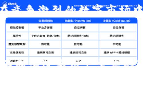   TP在以太生态链中的应用和发展 / 

 guanjianci TP, 以太坊, 区块链, 加密货币 /guanjianci 

## TP在以太生态链中的应用和发展

随着区块链技术的飞速发展，特别是以太坊及其生态链的不断演变，数字货币和去中心化应用（DeFi）正逐渐成为现代经济的一部分。在这个变化的浪潮中，TP作为一款功能强大、用户友好的数字，正在逐渐吸引越来越多的用户使用。本文将深入探讨TP在以太生态链中的应用和其潜在的发展方向。

TP是一款支持多种区块链资产和代币管理的数字，它不仅支持以太坊及其代币（ERC-20），还支持比特币、波场等其他主流公链。TP以其简单的界面、便捷的交易流程以及强大的安全性，受到了广大数字货币投资者的青睐。

### TP的基本功能

TP提供了多种基本功能，适应了不同用户的需求，包括：

- strong资产管理：/strong用户可以在TP中方便地管理自己的数字资产，查看资产余额、交易记录等信息。
  
- strong代币互换：/strongTP允许用户在其支持的多种代币之间进行快速的兑换，无需通过中心化交易所。

- strongDApp浏览：/strong TP内置了DApp浏览器，用户可以直接访问以太坊生态内的各种去中心化应用，如去中心化交易所、借贷平台、NFT市场等。

- strong安全性：/strong TP采用了多种安全措施来保护用户的资产，例如私钥管理和多重签名等。

### TP与以太生态链的结合

以太坊作为一个开源的区块链平台，提供了强大的智能合约功能和广泛的生态链支持。TP在以太生态链中的应用主要体现在以下几个方面：

#### 1. 去中心化金融（DeFi）应用

DeFi是当前区块链领域最具活力的部分之一。TP用户可以直接访问数以千计的DeFi应用，如贷款、收益耕作、流动性挖矿等。用户可以通过TP方便地连接到这些DeFi平台，进行资产的借贷、交易等操作，享受去中心化金融所带来的高度自由性和灵活性。

#### 2. Non-Fungible Tokens（NFTs）

NFT市场的崛起为TP用户提供了一个崭新的投资机会，用户可以通过TP直接购买、出售和管理各类NFT。无论是数字艺术、游戏道具还是其他形式的数字资产，TP都能提供方便快捷的管理方式，使用户轻松参与这一新兴领域。

#### 3. 跨链资产管理

随着多种区块链技术的出现，用户在不同链上持有资产的趋势愈加明显。TP支持多链资产的管理，用户可以在一个中查看和操作所有链上的资产，避免了传统方法中需使用多个和平台的繁琐。这种便利性无疑是TP吸引用户的一个重要因素。

#### 4. 安全及隐私保护

TP注重用户的安全体验，采用了先进的加密技术以及去中心化的私钥管理方式。相比于中心化平台，用户在使用TP时，始终保持对自己私钥和资产的完全控制，极大降低了被盗和丢失的风险。

### 发展趋势与前景

随着区块链技术的不断发展，TP将在以下几个方面有更加广阔的前景：

#### 1. 用户体验

为了获得更多用户，TP需要持续用户体验。开发团队可以通过定期更新界面、增设多语言支持、简化操作流程等方式提升用户的使用满意度，从而吸引新用户加入。

#### 2. 合作与生态建设

TP可以与更多的DeFi应用、NFT平台及区块链项目建立合作，完善整个生态链。通过提供丰富的功能和服务，TP能够吸引更多用户使用其平台，从而增加其市场占有率。

#### 3. 教育与推广

对于新手用户，区块链技术和数字货币的概念可能显得陌生。TP可以通过举行线上课程、编写使用指南和制作入门视频等方式来教育用户，提高他们对区块链和加密货币的理解，进而促进用户的增长。

---

### 可能相关的问题

#### 问题一：TP是否安全？用户如何保护自己的资产？

在数字资产管理中，安全性是用户最关心的问题之一。TP采用了多种安全措施来保护用户资产，包括通过加密算法保护私钥，用户的私钥仅存储在本地设备中，而不存储在服务器上，防止黑客攻击。此外，用户可以启用双重验证等多重安全设置，以提供额外的保护措施。

用户在使用TP时也需采取一些个人安全措施，包括定期更新应用程序、使用强密码以及避免在公共网络下进行交易等措施。这些措施能有效降低安全隐患，确保用户的资产安全。

#### 问题二：如何使用TP进行安全的交易？

使用TP进行安全的交易，用户需要遵循一定的流程。首先，确保应用程序更新到最新版本，以修复可能存在的安全漏洞。其次，在进行交易前，用户应仔细排查交易细节，包括接收地址和交易金额等，确认无误后再进行交易。同时，建议用户在进行大额交易时，采用分次转账的方式，以降低风险。

另外，用户还应关注交易的确认时间和手续费情况。合理选择合适的手续费和网络时间，确保交易能够快速、安全地完成。

#### 问题三：TP支持哪种类型的数字资产？

TP支持多种类型的数字资产，用户可以在中管理以太坊及其代币（ERC-20代币），以及其他主流的数字货币，包括比特币、波场等。此外，TP还支持跨链资产管理，用户可以在一个中查看和管理多条区块链上的资产，提供了极大的便利性。

TP的多样化支持，是其吸引用户的重要因素之一。用户可以在一个内操作多种资产，避免使用多个带来的麻烦，大大提升了资产管理的效率。

#### 问题四：如何在TP内进行NFT交易？

在TP中进行NFT交易的步骤相对简单，首先，用户需要确保TP已支持NFT相关的网络。然后，用户可以通过TP的DApp浏览器访问各类NFT市场，例如OpenSea、Rarible等。用户登录后，可浏览市场中的NFT作品，进行购买、出售等操作。

在进行NFT购买时，用户需事先了解NFT的相关信息，包括艺术家、作品稀缺性等，以确保投资的明智决策。此外，进行二次销售时，用户可以通过TP轻松地将自己的NFT列出出售，完成整个交易循环。

#### 问题五：TP是如何处理交易费用的？

TP处理中介费用的方式一般依据所选区块链的相关规则。以太坊在进行交易时，会根据网络的拥堵程度变化交易费用（GAS费）。用户可以在TP内自行设置GAS费用，选择快照速度和成本的平衡，确保交易能够在合理的时间内完成。

用户应关注网络费用情况，因为在高峰时段，费用通常会显著增加。通常，用户可以选择在网络较空闲的时间进行交易，从而节省费用和提高交易的顺利率。

#### 问题六：和其他数字相比，TP有哪些优势？

相较于其他数字，TP的主要优势在于用户友好的界面、丰富的资产支持以及强大的安全性。此外，TP集成了DApp浏览器的功能，用户可以在一个应用程序中使用所有DeFi和NFT市场，享受无缝体验。

另外，TP也不断更新和用户体验，进一步增强其竞争力。通过用户反馈和需求分析，TP能够持续提供更符合用户期待的功能和服务，使其在竞争激烈的数字市场中占据一席之地。

---

综上所述，TP在以太生态链中发挥着不可或缺的作用，它不仅方便用户进行数字资产的管理，还连接着众多DeFi和NFT应用。随着技术的不断演进与用户需求的变化，TP也将不断提高和完善，为用户提供更安全、便捷和高效的数字资产管理体验。